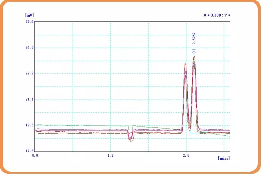 医疗器械中环氧乙烷残留量检测 —顶空/气相色谱法