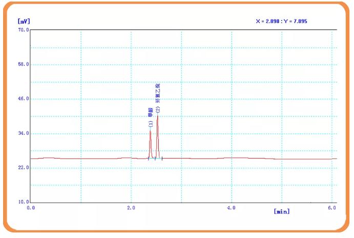 医疗器械中环氧乙烷残留量检测 —顶空/气相色谱法