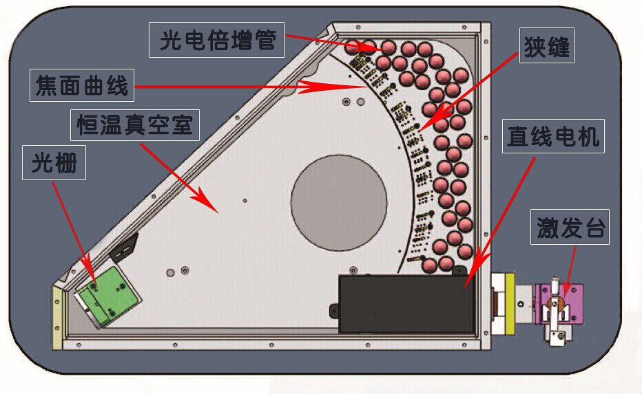 光谱分析技术突破 实现重金属离子高灵敏度稳定检测