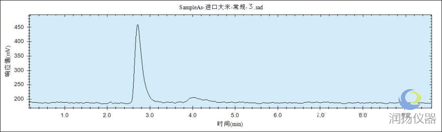 液相色谱仪的应用进展及用好HPLC的九大关键问题