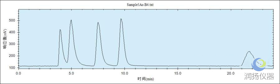 液相色谱仪的应用进展及用好HPLC的九大关键问题