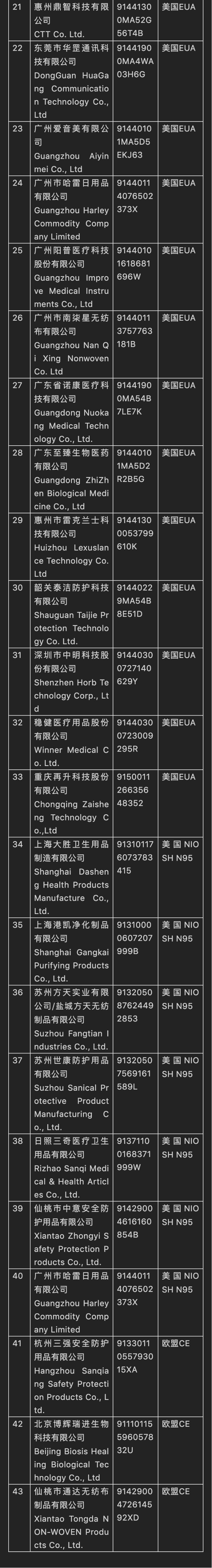 润扬口罩检测仪器|取得国外标准认证或注册的非医用口罩生产企业清单 润扬口罩检测仪器|取得国外标准认证或注册的非医用口罩生产企业清单