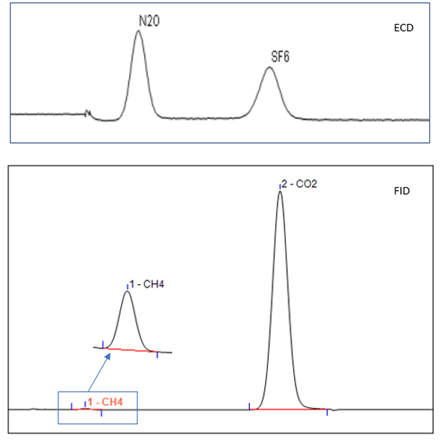 应对气候变化“碳中和”---温室气体气相色谱仪分析解决方案 应对气候变化“碳中和”---温室气体气相色谱仪分析解决方案