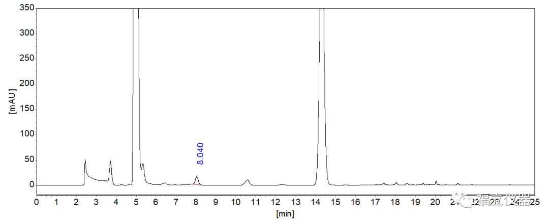 GB/T18883-2022室内空气中甲醛的测定方案——高效液相色谱法