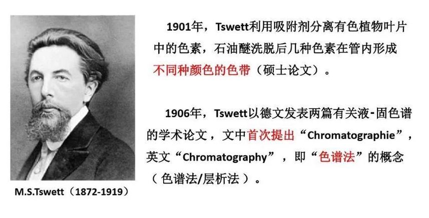 分析仪器大观：色谱的发展历史