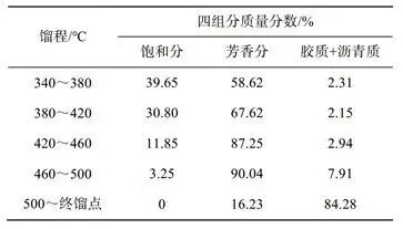 棒状薄层色谱仪测定催化油浆族组分 从炼油“废料”变身新能源材料针状焦 棒状薄层色谱仪测定催化油浆族组分 从炼油“废料”变身新能源材料针状焦