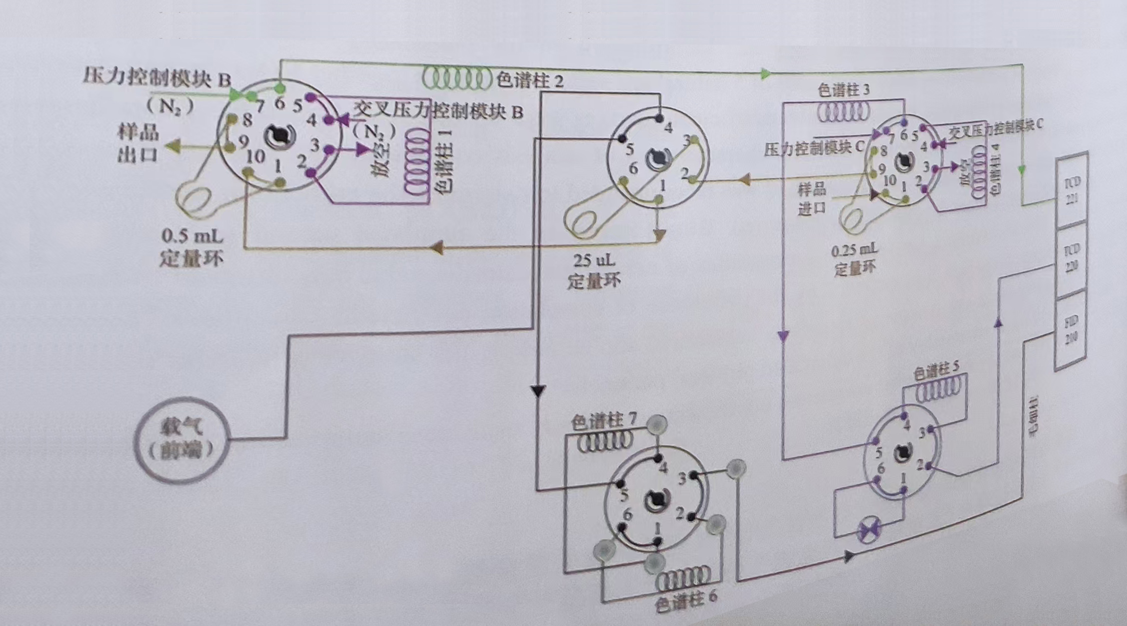 天然气成分组成相关性及其对物性参数不确定度和采样容器及取样位置 天然气成分组成相关性及其对物性参数不确定度和采样容器及取样位置