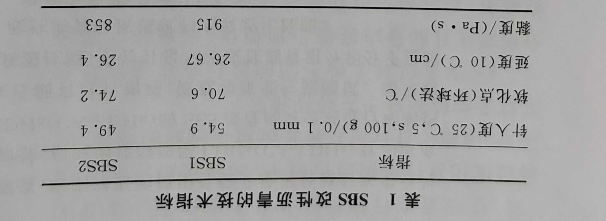 肉桂酸插层LDHs和CA-LDHs对路面SBS改性沥青四组分和分子量的影响 肉桂酸插层LDHs和CA-LDHs对路面SBS改性沥青四组分和分子量的影响