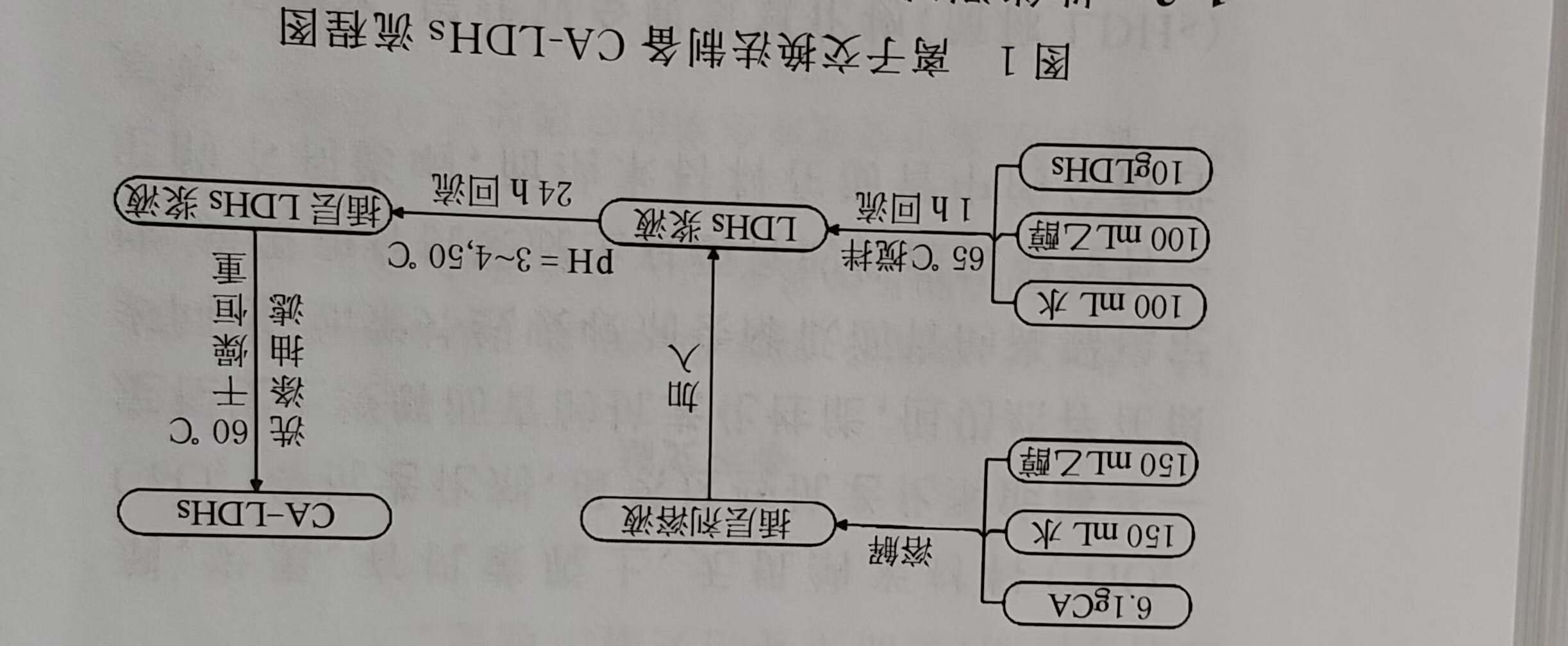 肉桂酸插层LDHs和CA-LDHs对路面SBS改性沥青四组分和分子量的影响 肉桂酸插层LDHs和CA-LDHs对路面SBS改性沥青四组分和分子量的影响