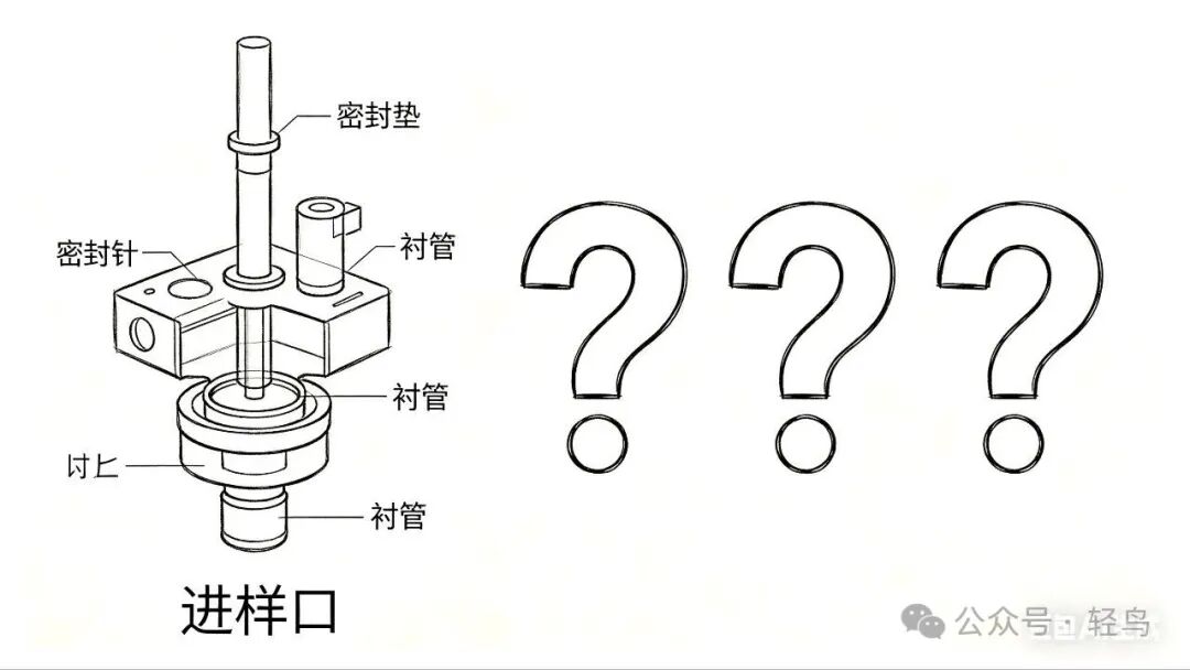热裂解气相色谱仪进样口“疑难杂症”全解!老工程师3招教你轻松避坑 热裂解气相色谱仪进样口“疑难杂症”全解!老工程师3招教你轻松避坑