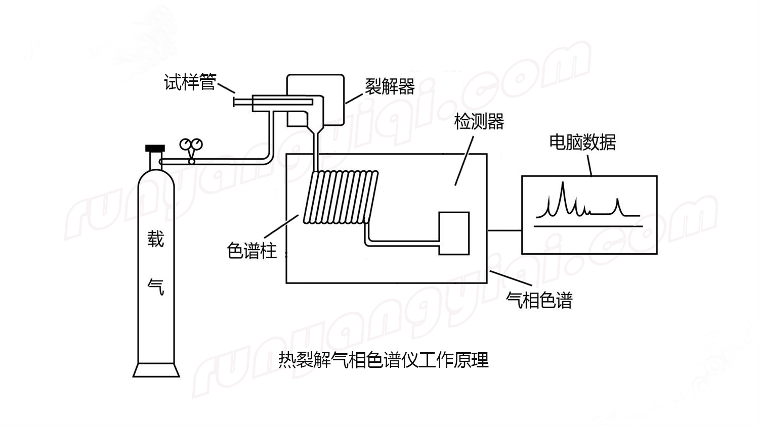 什么是分析裂解和应用裂解?这些热裂解色谱分析仪基本知识你了解吗? 什么是分析裂解和应用裂解?这些热裂解色谱分析仪基本知识你了解吗?