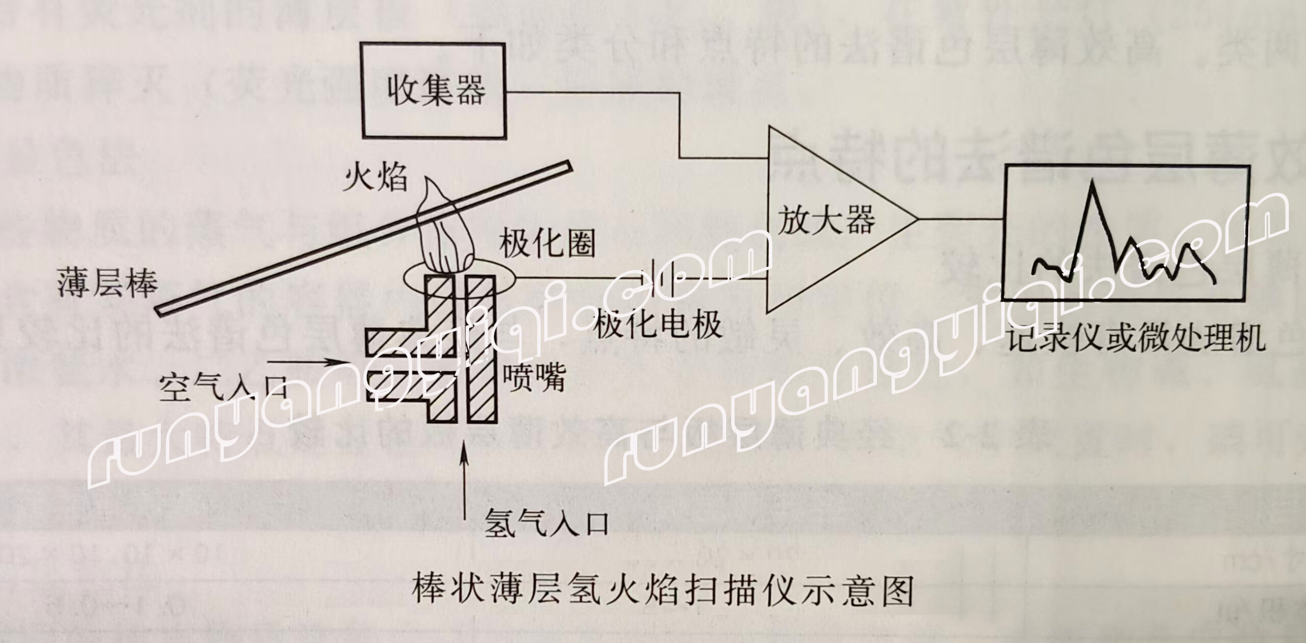 薄层色谱法经历的三个发展阶段 薄层色谱法经历的三个发展阶段
