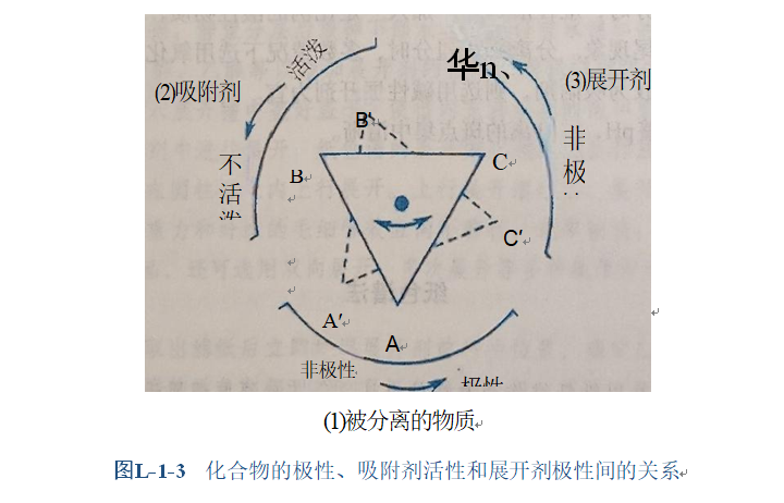 棒状薄层色谱仪族组分分析展开剂的选择 棒状薄层色谱仪族组分分析展开剂的选择