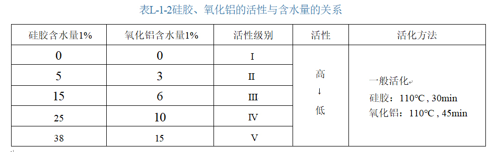 棒状薄层色谱仪/四组分分析仪的色谱棒固定相 棒状薄层色谱仪/四组分分析仪的色谱棒固定相