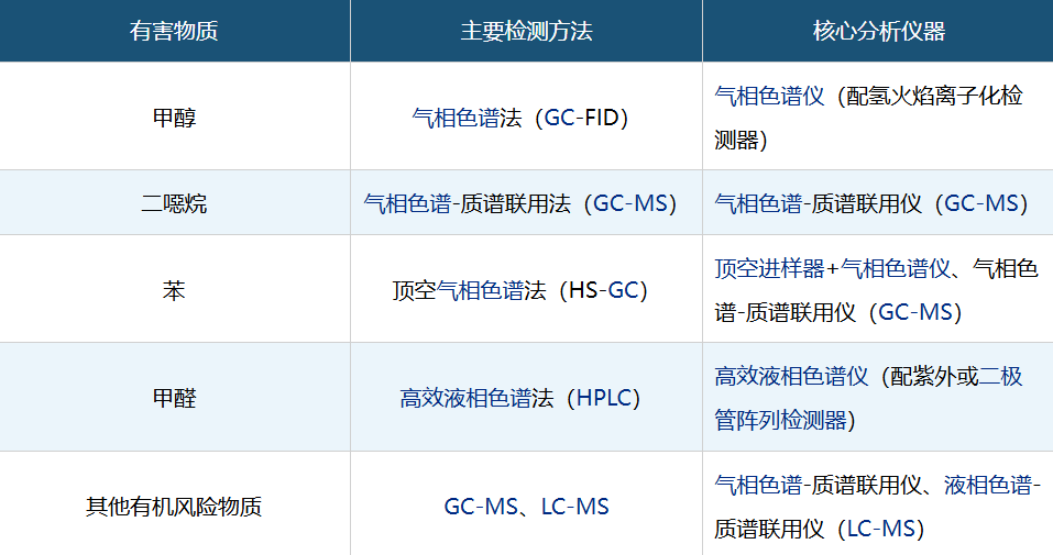 《化妆品安全通用要求》(GB 7916—2026)国家强标发布!这些仪器配置迎来检测刚需 《化妆品安全通用要求》(GB 7916—2026)国家强标发布!这些仪器配置迎来检测刚需