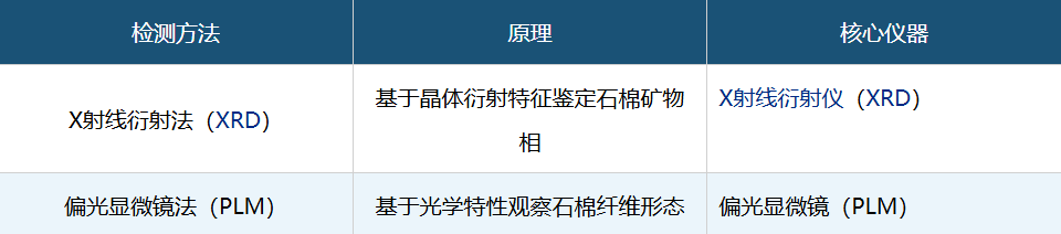 《化妆品安全通用要求》(GB 7916—2026)国家强标发布!这些仪器配置迎来检测刚需 《化妆品安全通用要求》(GB 7916—2026)国家强标发布!这些仪器配置迎来检测刚需