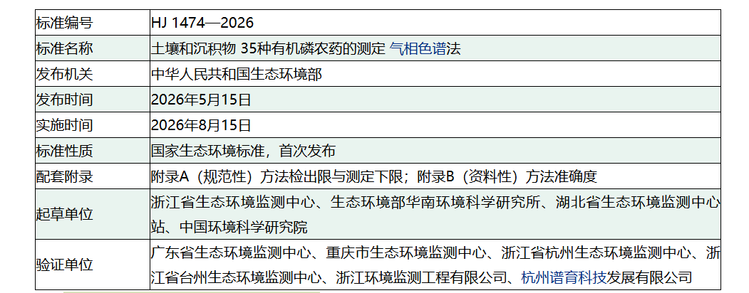 《土壤和沉积物 35种有机磷农药的测定 气相色谱法》(HJ 1474—2026)实施,气相色谱市场加速扩容 《土壤和沉积物 35种有机磷农药的测定 气相色谱法》(HJ 1474—2026)实施,气相色谱市场加速扩容