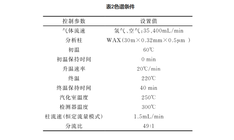 气相色谱仪用于测定裂解工艺脱碳剂中哌嗪含量 气相色谱仪用于测定裂解工艺脱碳剂中哌嗪含量