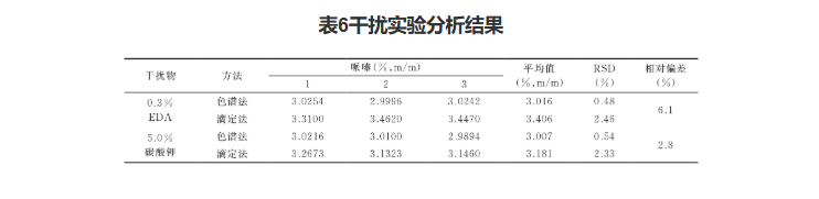 气相色谱仪用于测定裂解工艺脱碳剂中哌嗪含量 气相色谱仪用于测定裂解工艺脱碳剂中哌嗪含量