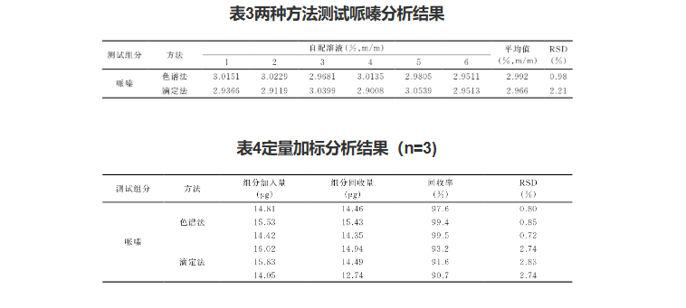 气相色谱仪用于测定裂解工艺脱碳剂中哌嗪含量 气相色谱仪用于测定裂解工艺脱碳剂中哌嗪含量