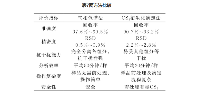 气相色谱仪用于测定裂解工艺脱碳剂中哌嗪含量 气相色谱仪用于测定裂解工艺脱碳剂中哌嗪含量