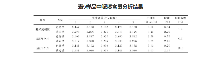 气相色谱仪用于测定裂解工艺脱碳剂中哌嗪含量 气相色谱仪用于测定裂解工艺脱碳剂中哌嗪含量