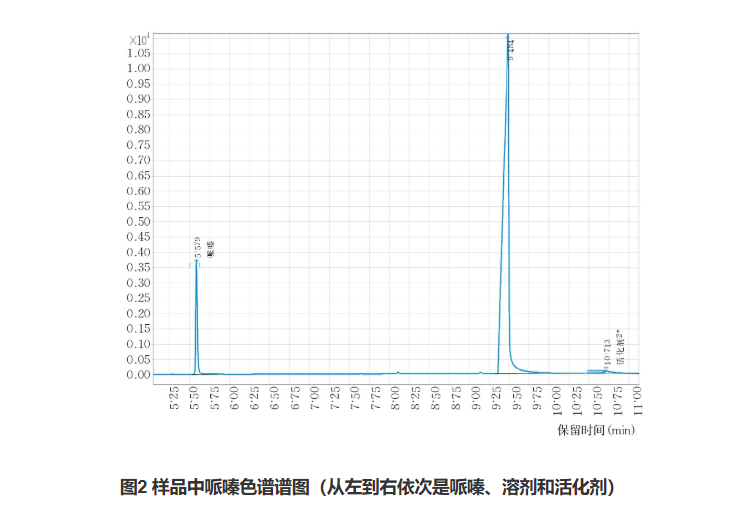 气相色谱仪用于测定裂解工艺脱碳剂中哌嗪含量 气相色谱仪用于测定裂解工艺脱碳剂中哌嗪含量