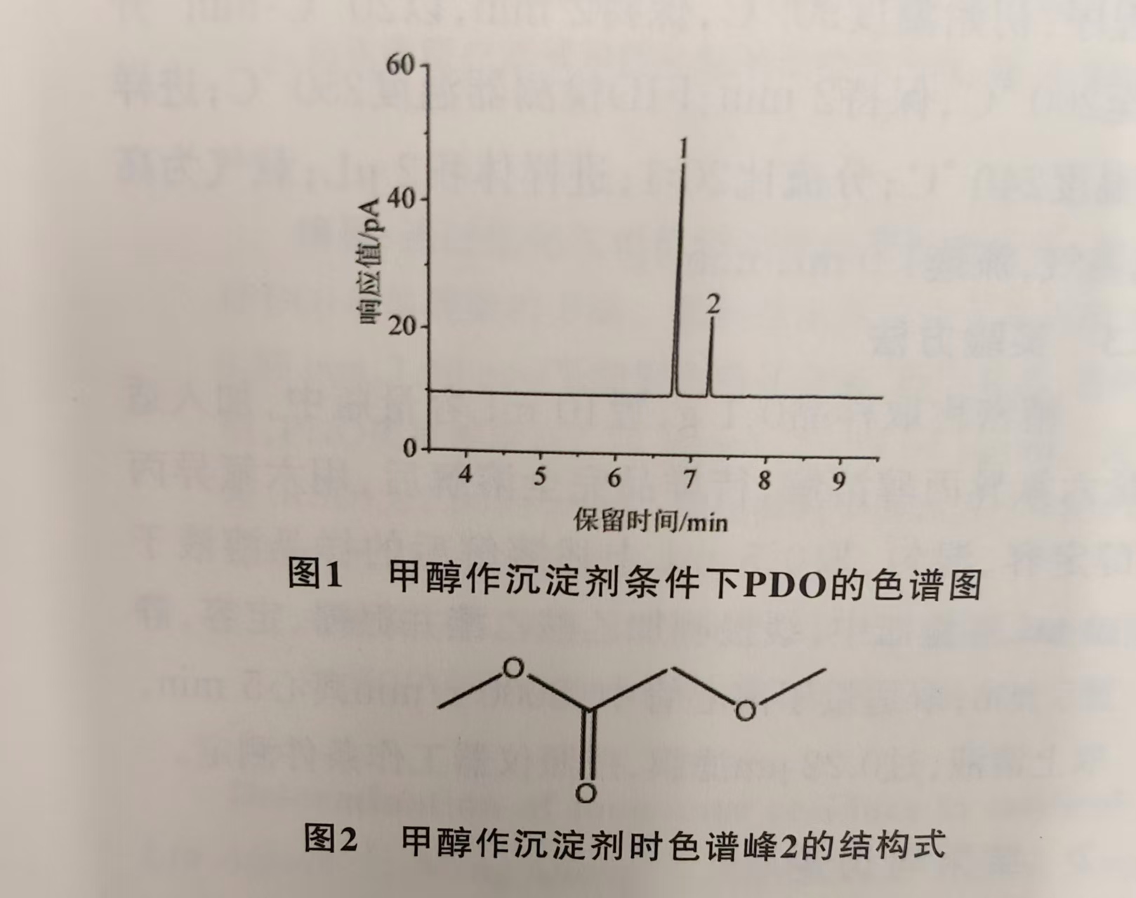 气相色谱仪测定医用聚对二氧环己酮材料中的单体残留 气相色谱仪测定医用聚对二氧环己酮材料中的单体残留